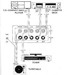 schéma sources rotel ra820